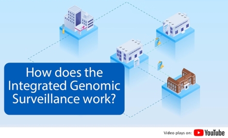 YouTube: Integrated genomic surveillance in Germany using the example of antibiotic-resistant pathogens. Source: RKI